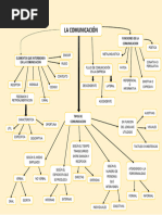 Mapa Conceptual de La Comunicacion 2