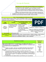 Plan 2022 La Caja de Einstein