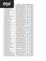 Paints Contractor List