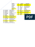 Airline Codes & Telephony