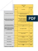 Prestaciones y Percepciones Laborales