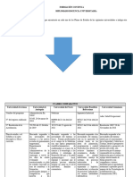 Taller Cuadro Comparativo Planes de Estudios