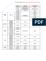 NHK Radio - Frequency - Schedule