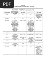 DILG MC 2022 060 CCTV Requirement Memo Annex B