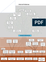 Arbol de Problemas