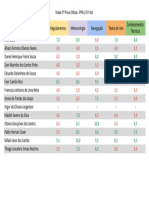 Notas 3 Prova Oficial - PPA J101 Not