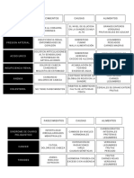 Cuadro Comparativo