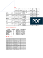 Fallsem2021-22 CBS1007 Ela VL2021220104397 Reference Material Cycle Sheet 4