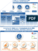 Modificación Del Estilo de Vida Confirmar DX de Obesidad Tratamiento Farmacológico Confirmar DX de DM2