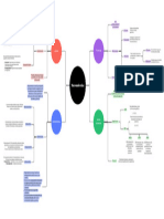 Mapa Mental Macromoleculas