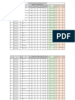 Resultados Finales