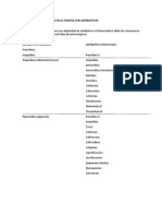 Duplicaciones Evitables en La Terapia Con Antibióticos