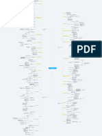 Academia Da Produtividade Mapa Mental