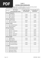 Table 3 (Contractor's Fixed Rates)