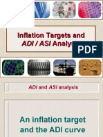 Aggregate Demand and Supply Plotted Against Inflation