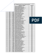 Resultado Cuadro de Mérito Eestp