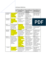 1B Groupwork Peer Evaluation Rubric  