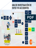 Flujograma de Investigación de Incidentes y Accidentes de Trabajo (2500 X 1080 PX)