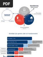 Generar Valor en Mantenimiento 1661962441