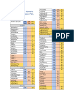 Lista de Estilos Yamaha PSR