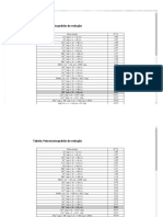 Tabelad de Reações Quimicas