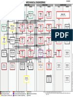 MECH Course Tree