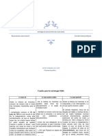 Cuadro para La Estrategia Sqa