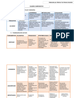 Actividad 1.1 Cuadro Comparativo Por Monica Yuri Ramos Grandon