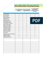 CAP 1 Self Peer and Class Evaluation - 1307506367