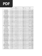 Een08 Gi Grades