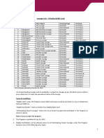 Lounge List For Priority Debit Card