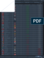 CSGO Player Statistics Database