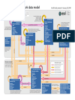 ArcGIS Electric Network Data Model