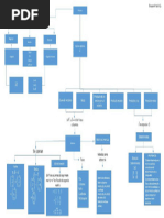 Mapa Conceptual Ejercicio 1