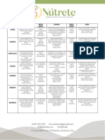 Plan de Alimentacion para Dieta Por Profesionales