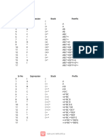 Infix To Postfix and Prefix