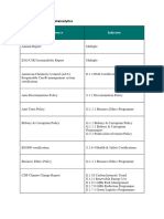 Rail Transportation Sustainalytics