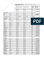 Density Chart