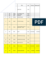 Project Review Meeting Minutes