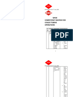 Competency Matrix - Coil Tubing