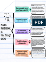 Cuadro Sinóptico Pilares Profecionales para Trabajo Social