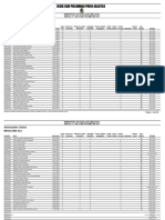 Resultado Preliminar Prova Objetiva: Advogado Creas Miracema (RJ)