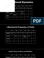 Physics Numericals