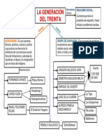 Imprimir Generacion Del Treinta Mapa Conceptual 1