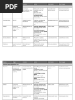 Bootcamp Muscle Tables