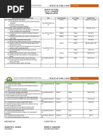 Budget-Of-Work Q3