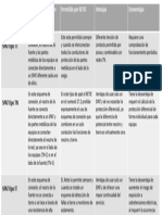 Cuadro Comparativo. Sistemas de Puesta A Tierra.