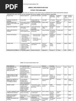 Annex 10 Annual Implementation Plan2