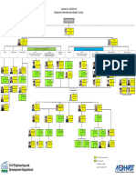 Appendix 14.1 RSS Organization Chart - Aug 2023