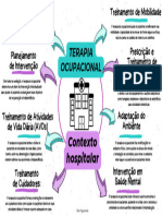 Mapa Mental TO Contexto Hospitalar